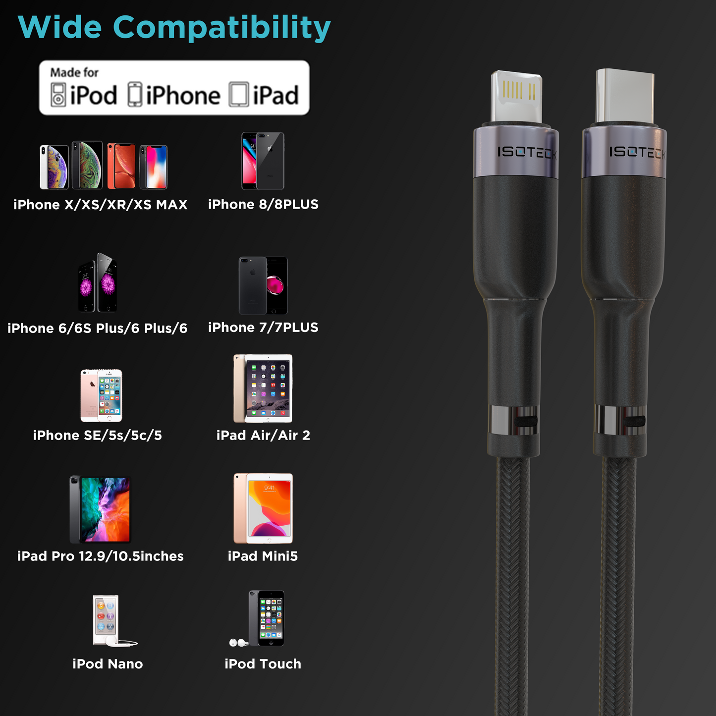 IsoTeck 65W USB C Charger PD3.0